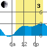 Tigalda Island tide chart for Saturday, September 3, 2022