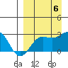 Tigalda Island tide chart for Tuesday, September 6, 2022