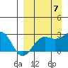 Tigalda Island tide chart for Wednesday, September 7, 2022