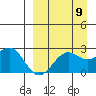 Tigalda Island tide chart for Friday, September 9, 2022