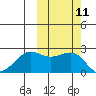 Tigalda Island tide chart for Tuesday, October 11, 2022