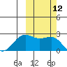 Tigalda Island tide chart for Wednesday, October 12, 2022