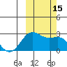 Tigalda Island tide chart for Saturday, October 15, 2022