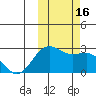 Tigalda Island tide chart for Sunday, October 16, 2022