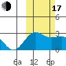 Tigalda Island tide chart for Monday, October 17, 2022