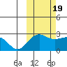 Tigalda Island tide chart for Wednesday, October 19, 2022