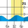 Tigalda Island tide chart for Friday, October 21, 2022