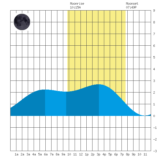 Tigalda Island tide chart for Tuesday, October 25, 2022