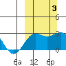 Tigalda Island tide chart for Monday, October 3, 2022