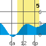 Tigalda Island tide chart for Wednesday, October 5, 2022