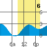Tigalda Island tide chart for Thursday, October 6, 2022