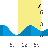 Tigalda Island tide chart for Friday, October 7, 2022