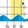 Tigalda Island tide chart for Saturday, October 8, 2022