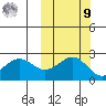 Tigalda Island tide chart for Sunday, October 9, 2022