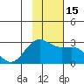 Tigalda Island tide chart for Tuesday, November 15, 2022