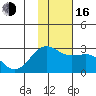 Tigalda Island tide chart for Wednesday, November 16, 2022