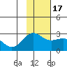 Tigalda Island tide chart for Thursday, November 17, 2022