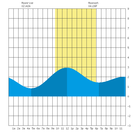 Tigalda Island tide chart for Friday, November 18, 2022