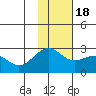 Tigalda Island tide chart for Friday, November 18, 2022