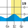 Tigalda Island tide chart for Saturday, November 19, 2022