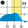 Tigalda Island tide chart for Wednesday, November 23, 2022