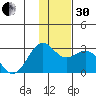Tigalda Island tide chart for Wednesday, November 30, 2022