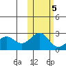 Tigalda Island tide chart for Saturday, November 5, 2022