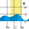 Tigalda Island tide chart for Sunday, November 6, 2022