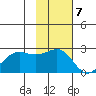 Tigalda Island tide chart for Monday, November 7, 2022