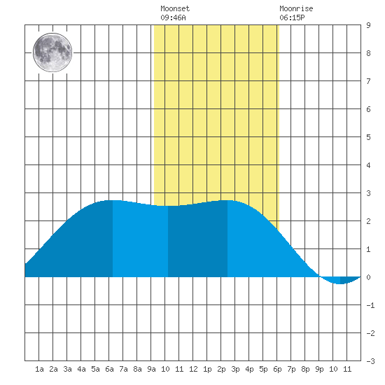 Tigalda Island tide chart for Tuesday, November 8, 2022
