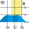 Tigalda Island tide chart for Tuesday, November 8, 2022