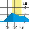 Tigalda Island tide chart for Tuesday, December 13, 2022