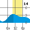 Tigalda Island tide chart for Wednesday, December 14, 2022