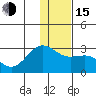Tigalda Island tide chart for Thursday, December 15, 2022