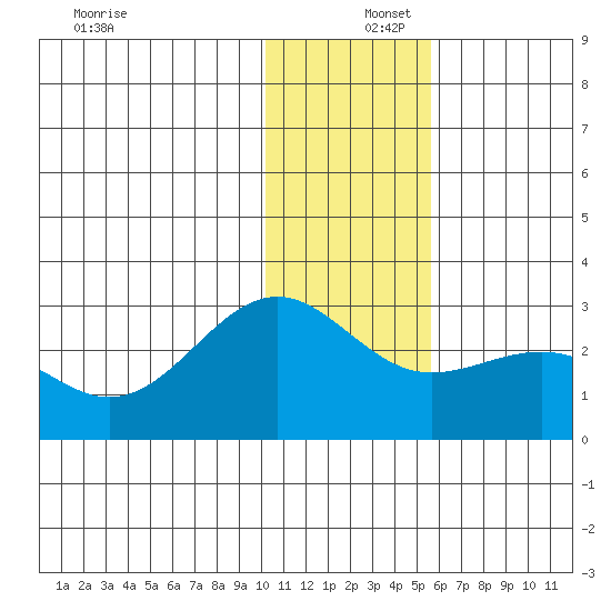 Tigalda Island tide chart for Friday, December 16, 2022