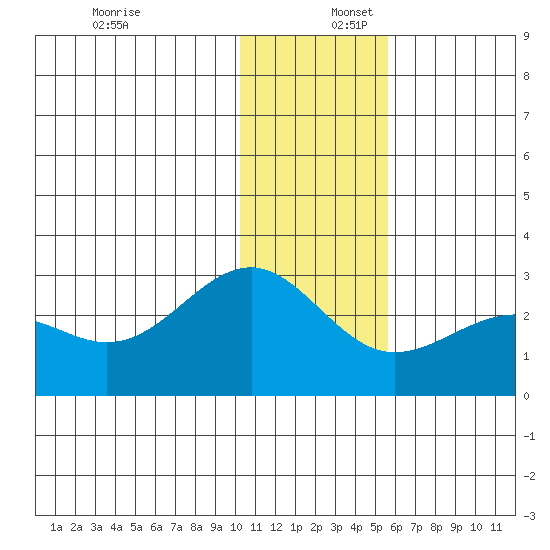 Tigalda Island tide chart for Saturday, December 17, 2022