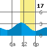 Tigalda Island tide chart for Saturday, December 17, 2022