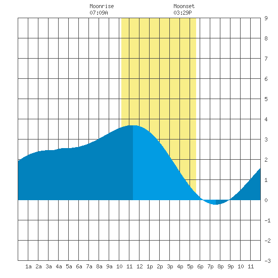 Tigalda Island tide chart for Tuesday, December 20, 2022