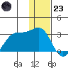 Tigalda Island tide chart for Friday, December 23, 2022
