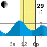 Tigalda Island tide chart for Thursday, December 29, 2022