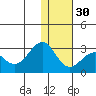 Tigalda Island tide chart for Friday, December 30, 2022