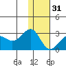 Tigalda Island tide chart for Saturday, December 31, 2022