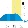 Tigalda Island tide chart for Tuesday, December 6, 2022