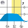 Tigalda Island tide chart for Wednesday, December 7, 2022