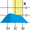 Tigalda Island tide chart for Friday, December 9, 2022
