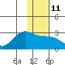 Tigalda Island tide chart for Wednesday, January 11, 2023