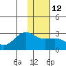 Tigalda Island tide chart for Thursday, January 12, 2023