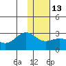 Tigalda Island tide chart for Friday, January 13, 2023