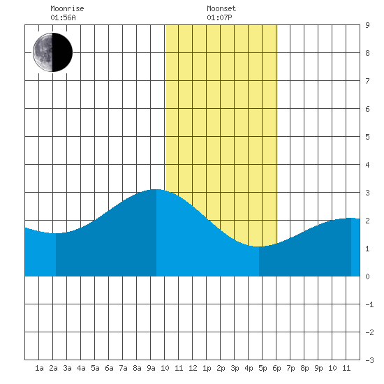 Tigalda Island tide chart for Saturday, January 14, 2023