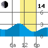 Tigalda Island tide chart for Saturday, January 14, 2023